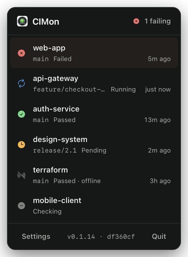 CIMon popover showing failed, running, passed, pending, offline, and checking pipeline states